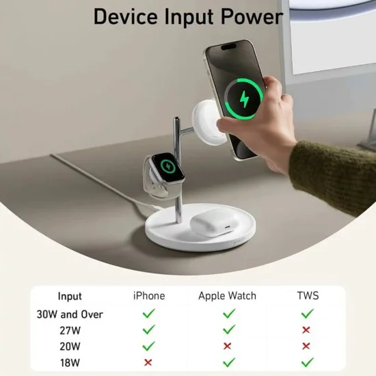 Захранваща станция за iPhone, AirPods Pro и iWatch, 15W + зарядно и Type-C кабел, 40W - Anker (B25M3321) - Бял
