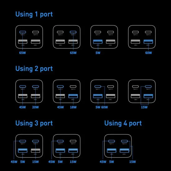 Зарядна станция 2xUSB-C, PD65W, 2xUSB-A, 5A + Type-C кабел - Baseus GaN3 Pro (CCGP04010101) - черен