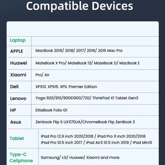 Кабел за данни Type-C към Type-C, супер бързо зареждане, PD100W, 480Mbps - (PCB018) - черен