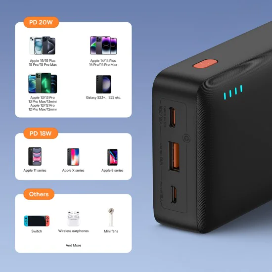 Външна USB батерия, Type-C, Micro-USB, 20W, 20000mAh - Baseus Airpow (P10022804113-00) - Черна