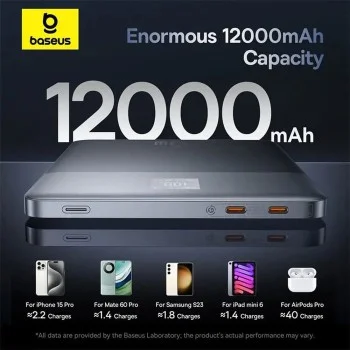 Външен батериен пакет 2x Type-C, 65W, 12000mAh + USB-C кабел - Baseus (P10063801323-00) - син