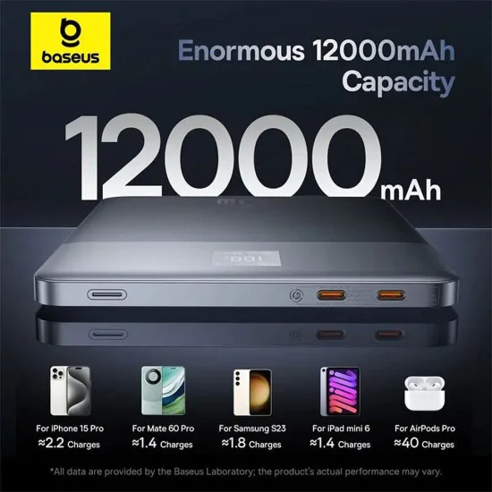 Външен батериен пакет 2x Type-C, 65W, 12000mAh + USB-C кабел - Baseus (P10063801323-00) - син