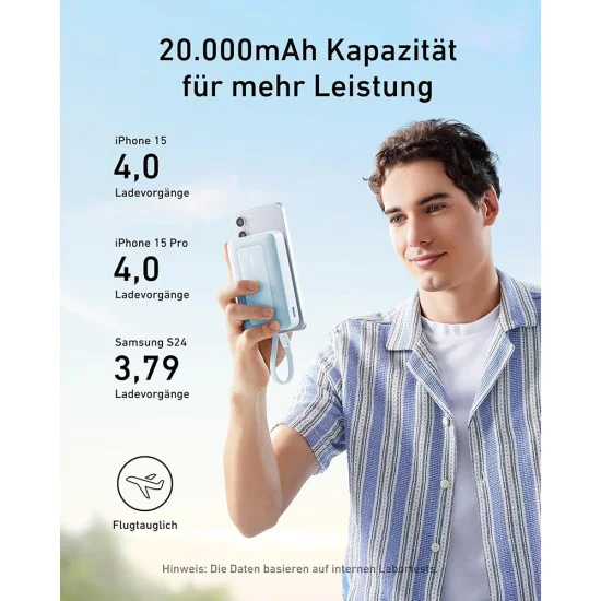 Външна батерия 10000mAh, 30W - Anker Zolo (A1688031) - светло син