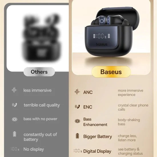 Baseus - Безжични слушалки Bowie 35 (A00073800123-00) - Наистина безжични, Bluetooth V5.3, 6 микрофона ENC, IPX4 - Черни