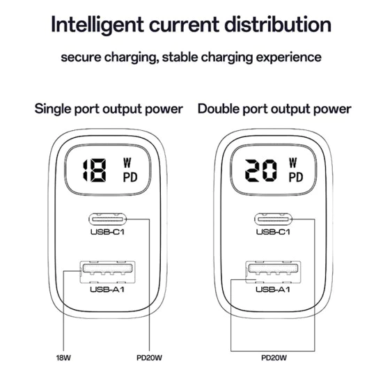 Зарядно за стена – Yesido Wall Charger (YC68) – Дигитален дисплей, Quick Charge, Type-C, 20W – Черно
