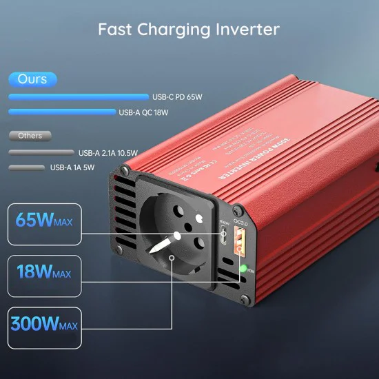 Techsuit - Автомобилен инвертор FlexiCarVolt (IA1) - Type-C, USB-A, Джобен контакт, PD65W, 300W - Червен