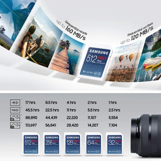 Карта памет Samsung PRO Plus + Четец – SDXC 256GB, UHS-I, U3, V30, A2, 160MB/s – Син / Бял