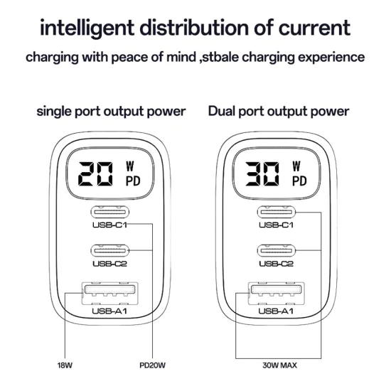 Зарядно за стена – Yesido Wall Charger (YC69) – Дигитален дисплей, бързо зареждане, 2× Type-C, 30W – Черно
