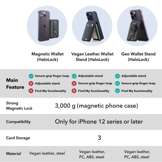 Магнитен портфейл и стойка Geo Magnetic - ESR - MagSafe, веган кожа, 3 слота за карти, RFID защита - Черно