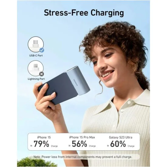 Външна батерия 5000mAh, 22.5W - Anker Nano (A1653H11) - Черна