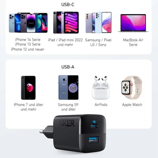 Priza Charger Type-C, USB, Fast Charging, 33W - Anker 323 (A2331G11) - Черен