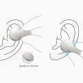 Безжични слушалки Anker Soundcore C50i - Open-ear, Bluetooth 6.0, шумозаглушаващи, Type-C - Бели