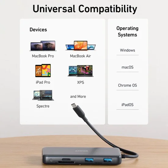 Докинг станция Anker (Docking Station) - HDMI, 2x USB, 2x USB-C, Ethernet, SD/TF карта, PD85W - Сива