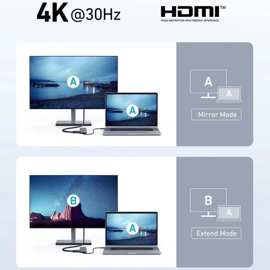 Докинг станция Docking Station 332 (A8355H11) - 5в1, Ултра тънка, HDMI 4K, USB-C - Anker - Черен