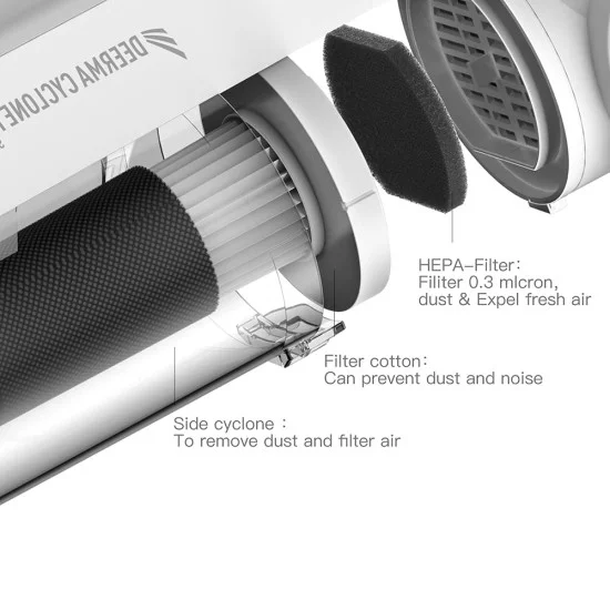 HEPA филтър за прахосмукачка Deerma DX700/S, клас F9, PET, лесна подмяна - Deerma - Бял / Черен