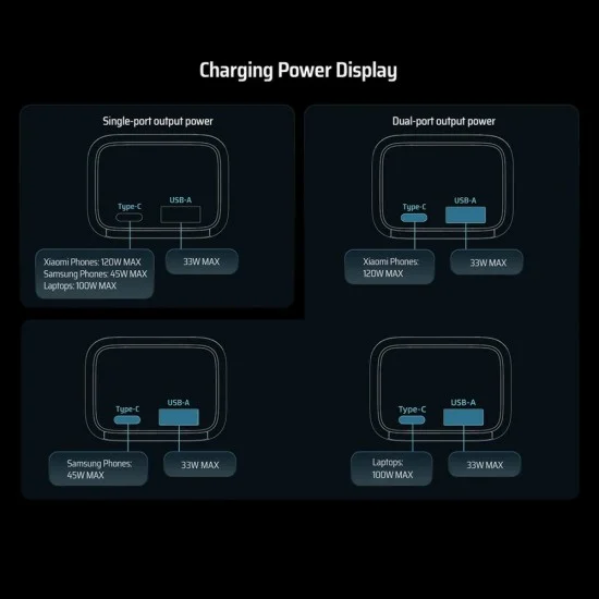 Външна батерия 10000 mAh, 150W, с USB-C кабел, USB, USB-C, TFT дисплей и огнеустойчив корпус VO (CKPB100PGLBL) - Cuktech - Сив