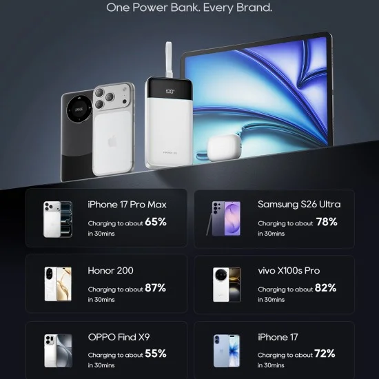 Външна батерия 25000 mAh, 120W, с вграден USB-C кабел, USB, USB-C и дисплей (LPB252N) - Cuktech - Бял