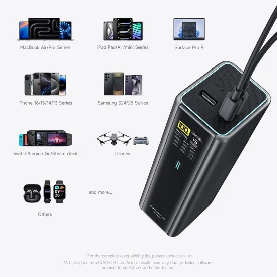 Външна батерия PB200U 20000 mAh, 210W, с USB-C кабел, 2x USB-C, USB, PD3.1 и 1.3-инчов TFT дисплей (CKPB200UGLGR) - Cuktech - Черен