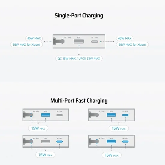Външна батерия Power Bank LPB200N (CUKP200NGLDG) - с вграден кабел, USB, Type-C, Lightning, LED Дисплей, 20000mAh, 45W - Cuktech - Черен