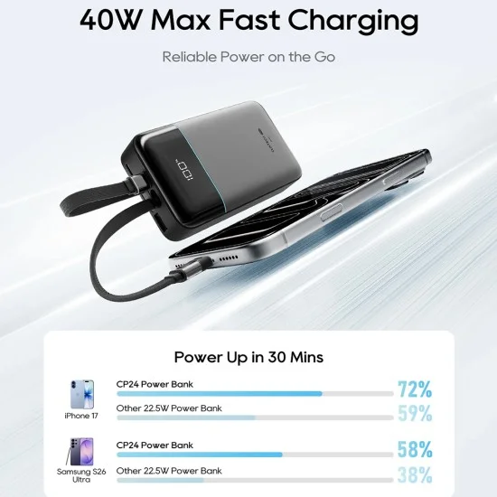 Външна батерия Power Bank LPB200NL (CKB200NLGLGY) - с вграден Type-C и Lightning кабел, Дисплей, 40W, 20000mAh - Cuktech - Сив