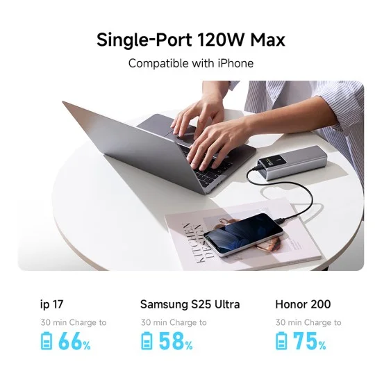Външна батерия Power Bank PB150P (CKPB150POSGR) - с TFT Цветен екран, 2x USB-C, USB, 120W, 15000mAh, Бързо самозареждане - Cuktech - Сив