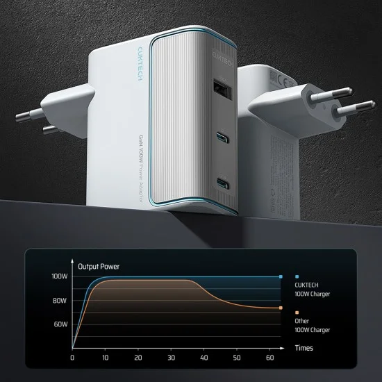Зарядно за мрежа AD1003EU (CKAD1003EUGW) - с включен Type-C кабел, 2x USB-C, USB, 100W, GaN Технология - Cuktech - Бял