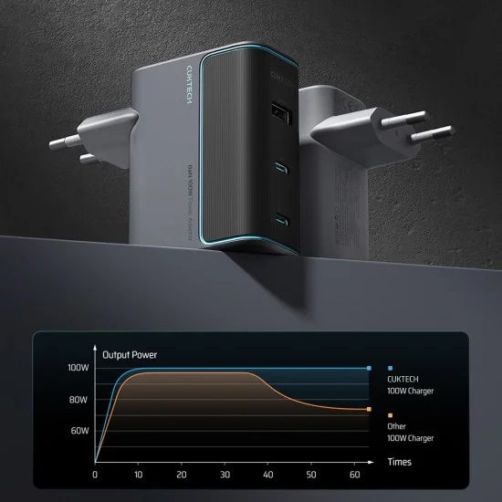 Зарядно за мрежа AD1003EU (CUKAD1003EUG) - с включен Type-C кабел, 2x USB-C, USB, 100W, GaN Технология - Cuktech - Сив