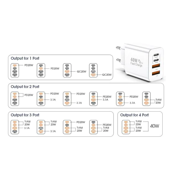 Зарядно устройство за стена Techsuit PowerXQuad (CH4) - 2x PD20W Type-C + 2x USB 3.1A, 40W - Бяло